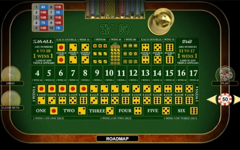 Những dạng kết quả thường gặp trong game xúc xắc online