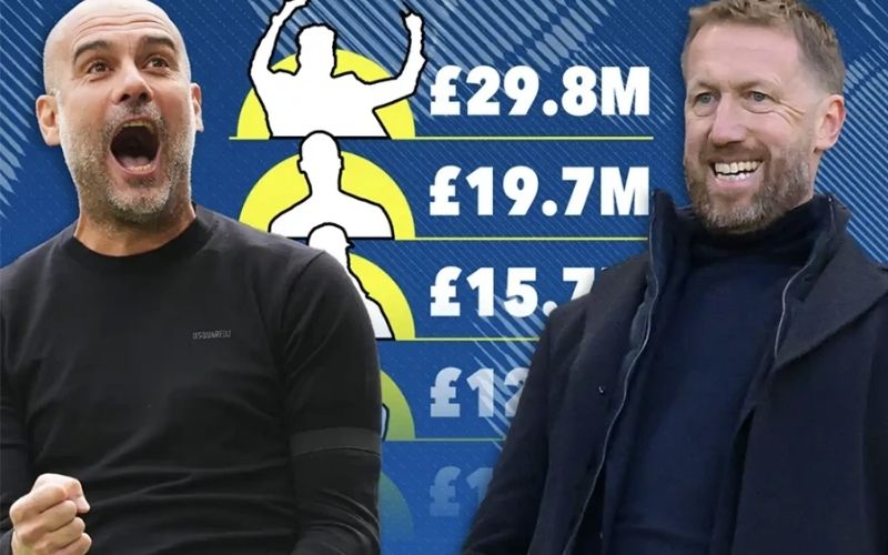 Top 5 HLV có thu nhập cao nhất thế giới 2026: Họ xứng đáng tới từng xu